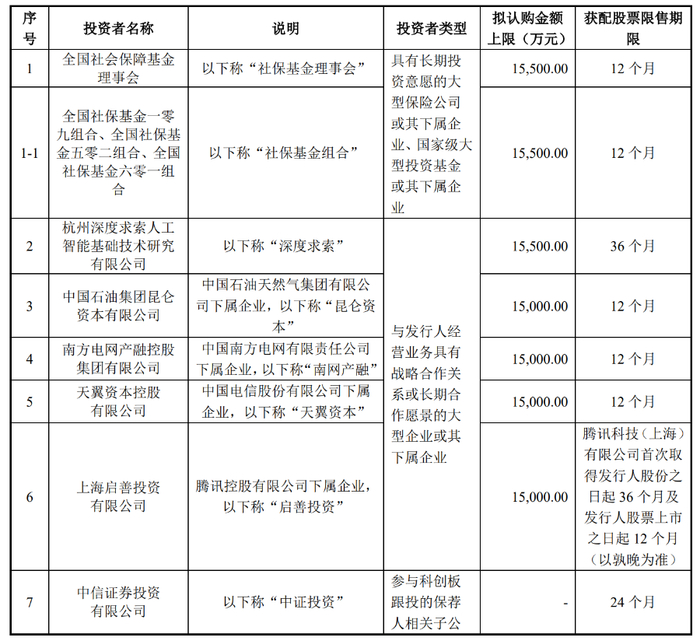 DeepSeek 1.4亿元入局宇树战略配售，为具身智能铺路